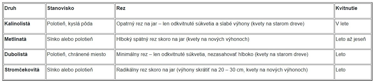 tabulka